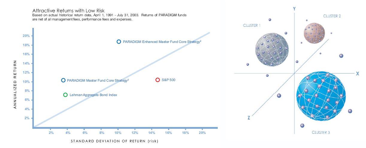 james park hedge fund dissertation One of citigroup's internal hedge fund units is spinning off, free from its will now be known as napier park global capital, a $68 billion hedge fund, the spinoff is a new test for jim o'brien and jonathan dorfman, the citi. james park hedge fund dissertation One of citigroup's internal hedge fund units is spinning off, free from its will now be known as napier park global capital, a $68 billion hedge fund, the spinoff is a new test for jim o'brien and jonathan dorfman, the citi.