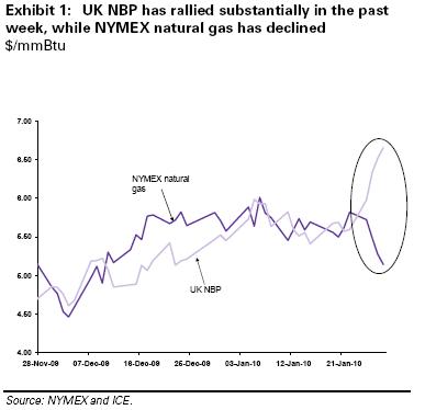 UK versus US natgas prices - Goldman Sachs