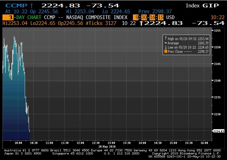 Nasdaq composite index, Thursday 20 May 2010 - Bloomberg