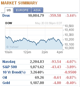 Yahoo indexes etc
