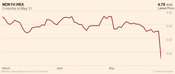 Nokia, three months to May 31 2011 - FT/Reuters