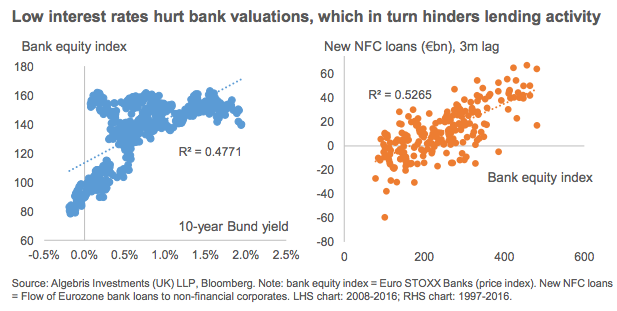 https://ftalphaville-cdn.ft.com/wp-content/uploads/2016/09/21082938/Screen-Shot-2016-09-21-at-12.58.03-PM.png