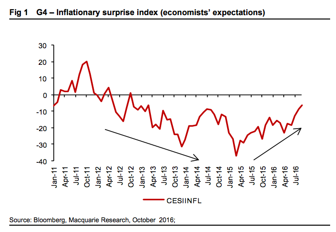 https://ftalphaville-cdn.ft.com/wp-content/uploads/2016/10/28101112/Screen-Shot-2016-10-28-at-14.39.58.png