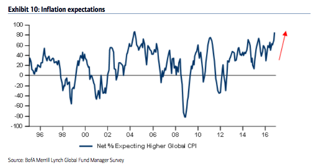 https://ftalphaville-cdn.ft.com/wp-content/uploads/2016/11/16114410/Screen-Shot-2016-11-16-at-17.13.43.png