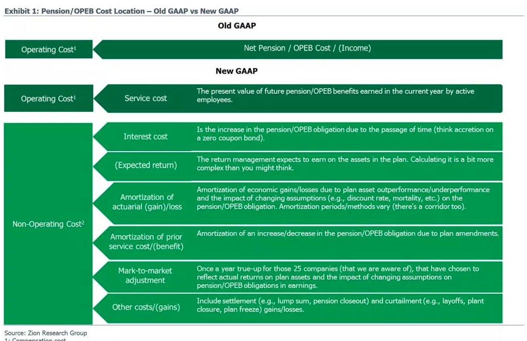 The great pension plan pivot